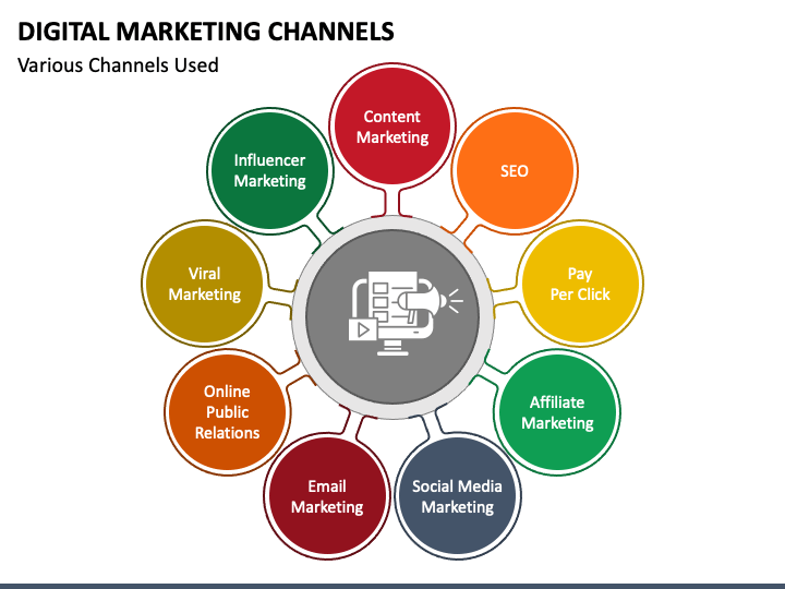 Digital marketing methods infographic